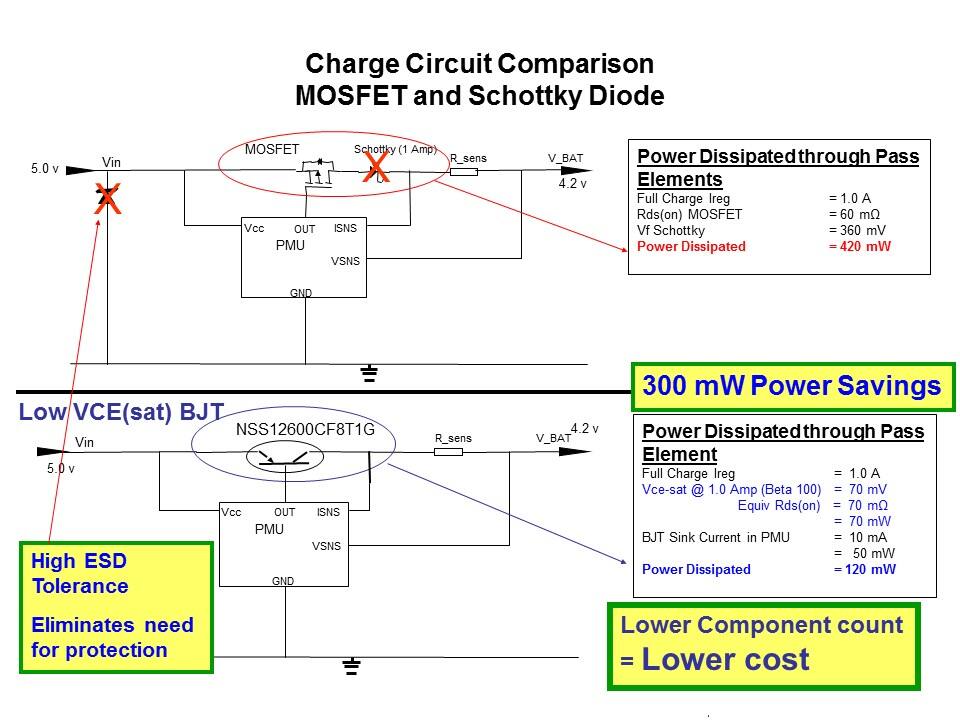 Low Vce sat BJT Power Savings Slide 8
