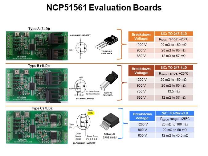 NCP51561 Evaluation Boards