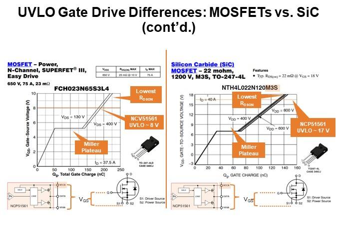 UVLO Gate Drive Differences: MOSFETs vs. SiC (cont’d.)