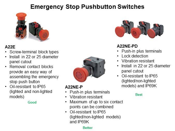 Image of Omron Emergency Stop Switches - Switches
