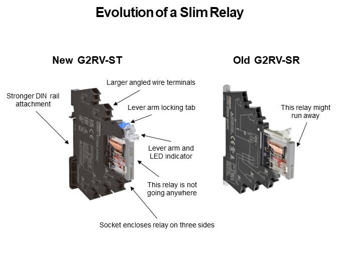 Evolution of a Slim Relay