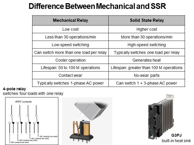Difference Between Mechanical and SSR