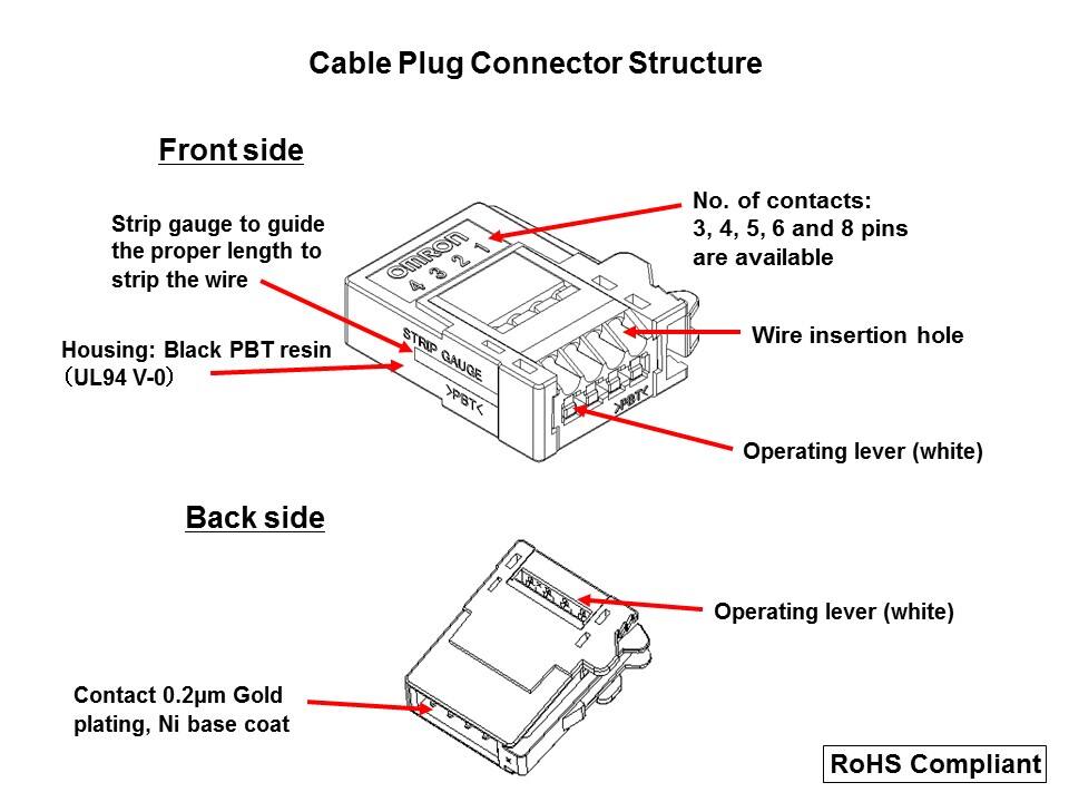 XN2 Connector Overview Slide 4