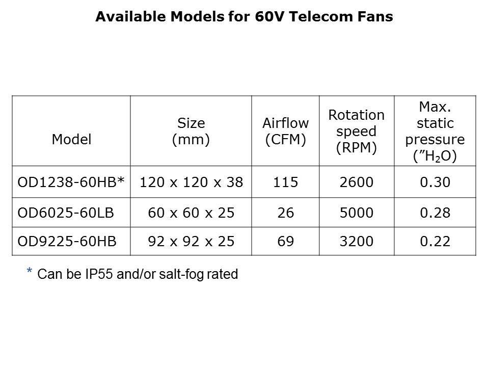 60V-Telecom-Slide4