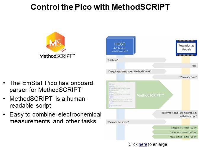 Control the Pico with MethodSCRIPT
