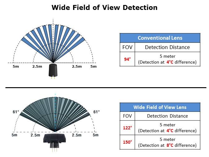 FOV-Slide2