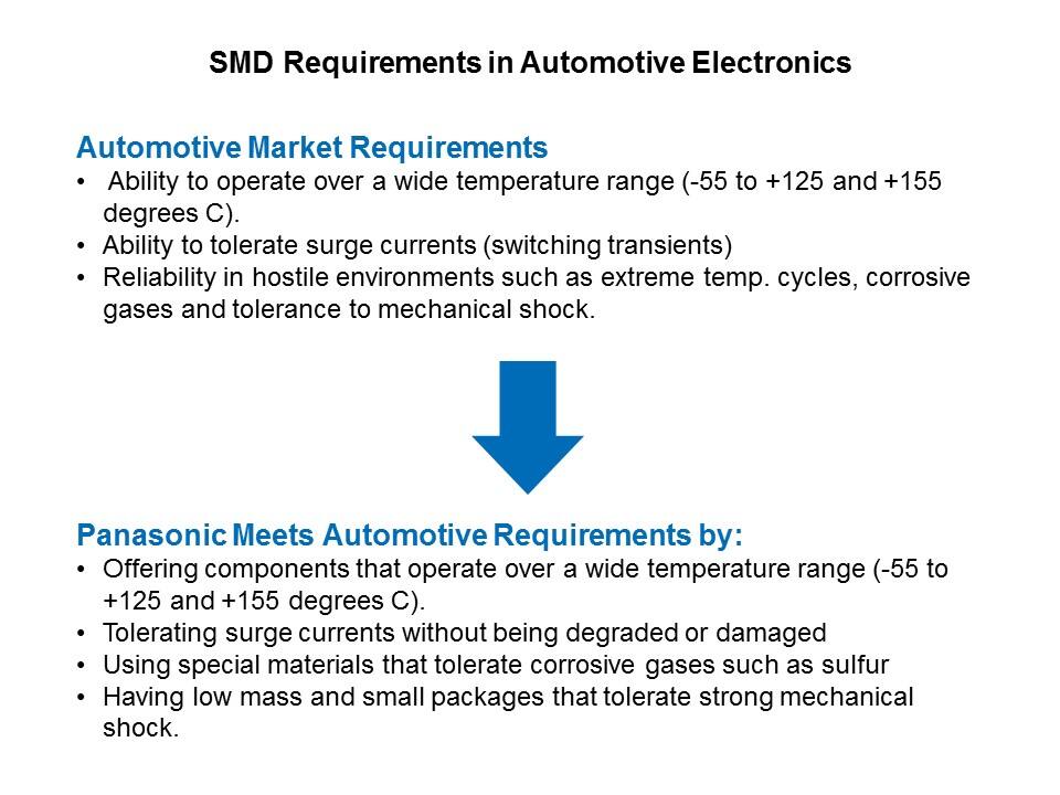 Automotive Resistor Products Slide 2