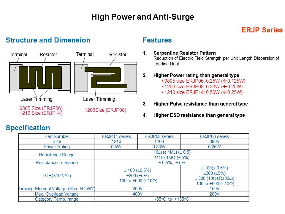 Automotive Resistor Products Slide 5