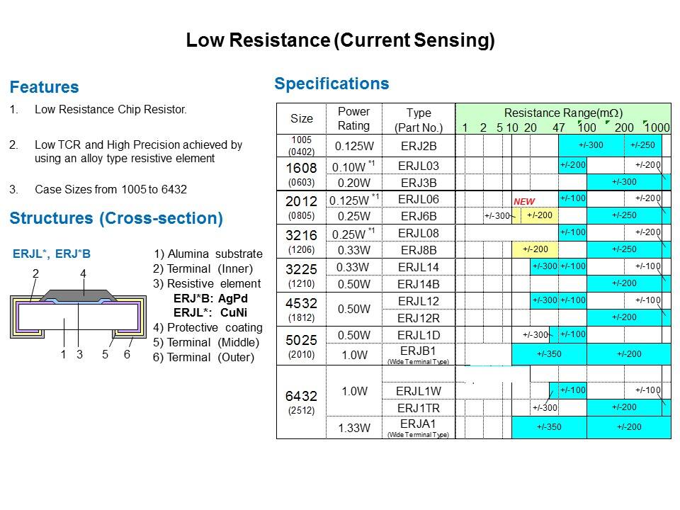 Automotive Resistor Products Slide 8