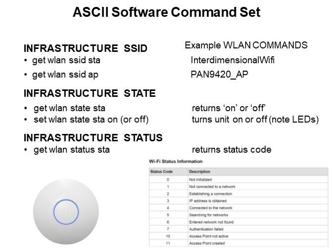 ASCII Software Command Set