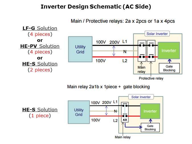 PV Generation Systems Slide 5