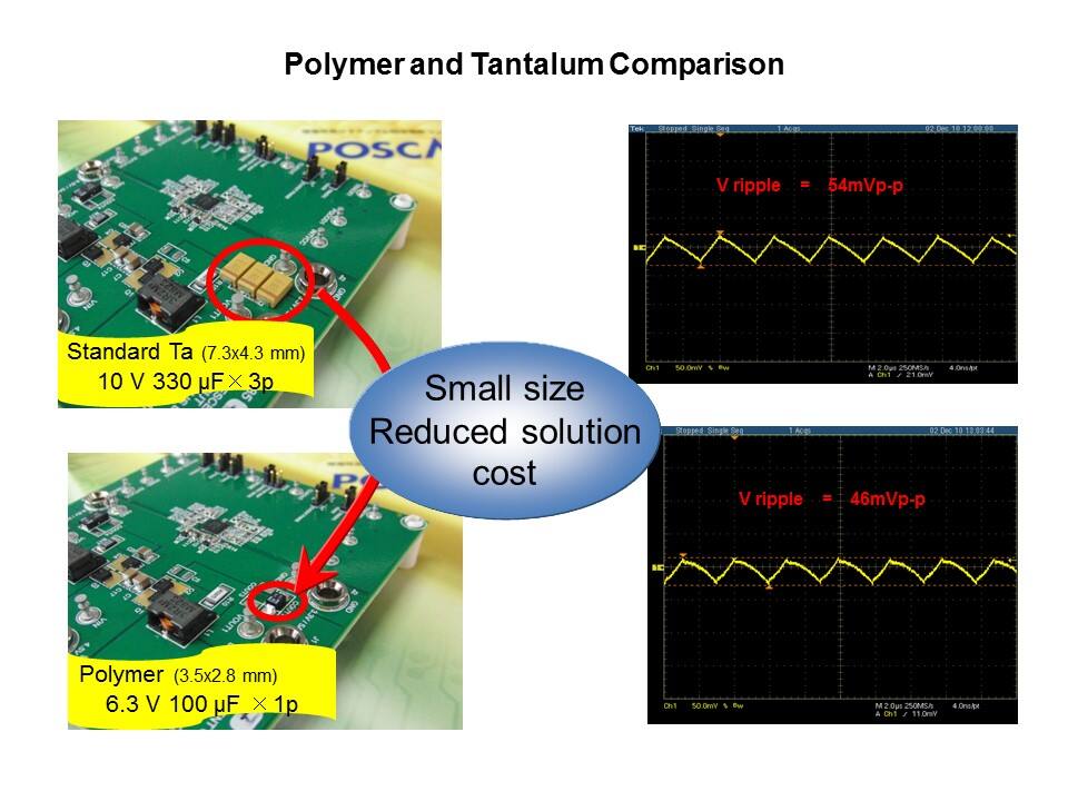 poly vs tant