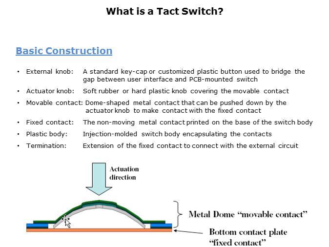 Tact Switches Slide 3