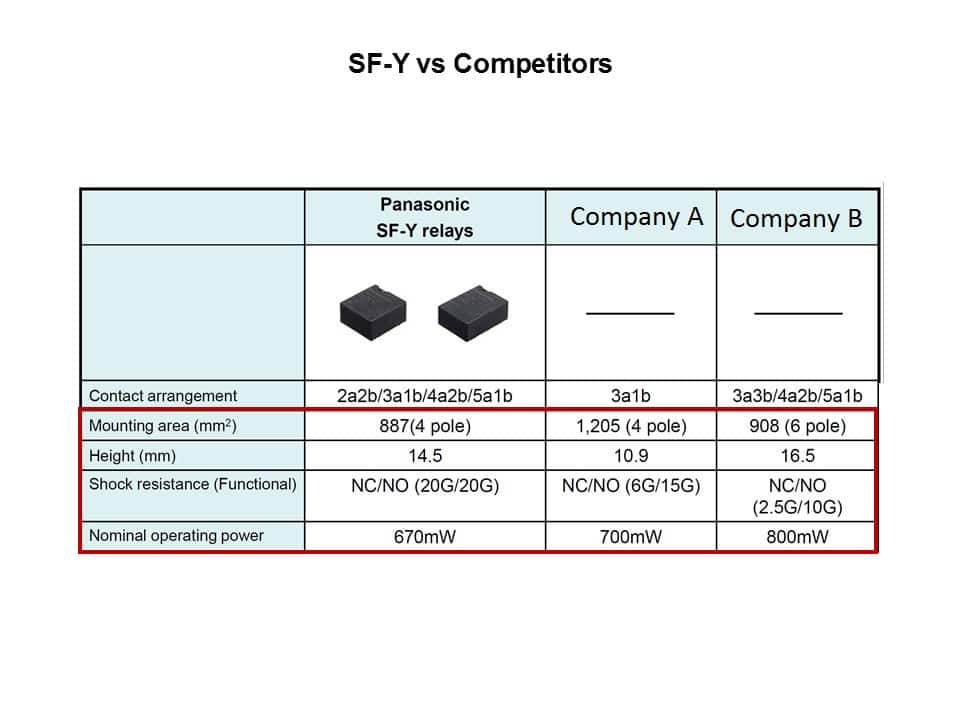 sf-y vs