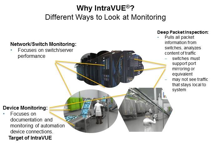 Panduit IntraVUE® Network Documentation and Monitoring - Slide3