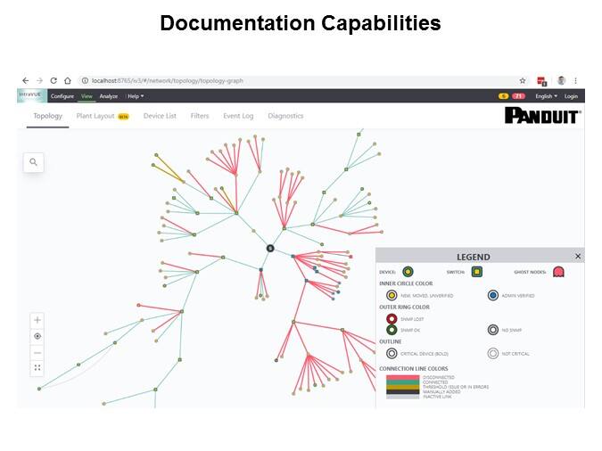 Panduit IntraVUE® Network Documentation and Monitoring - Slide5