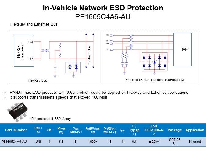 Image of PANJIT Automotive ESD Protection - PE1605C4A6-AU