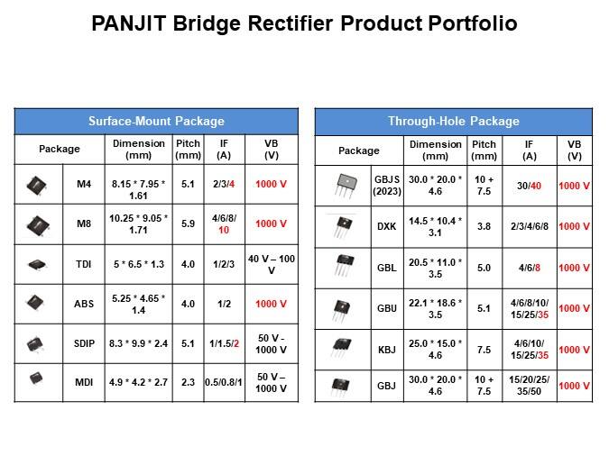 Image of PANJIT Bridge Rectifier Introduction - Product Portfolio