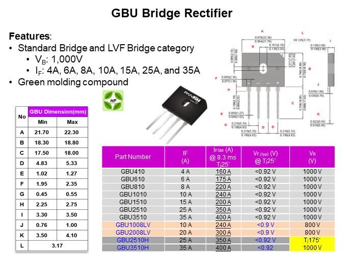 Image of PANJIT Bridge Rectifier Introduction - GBU Series