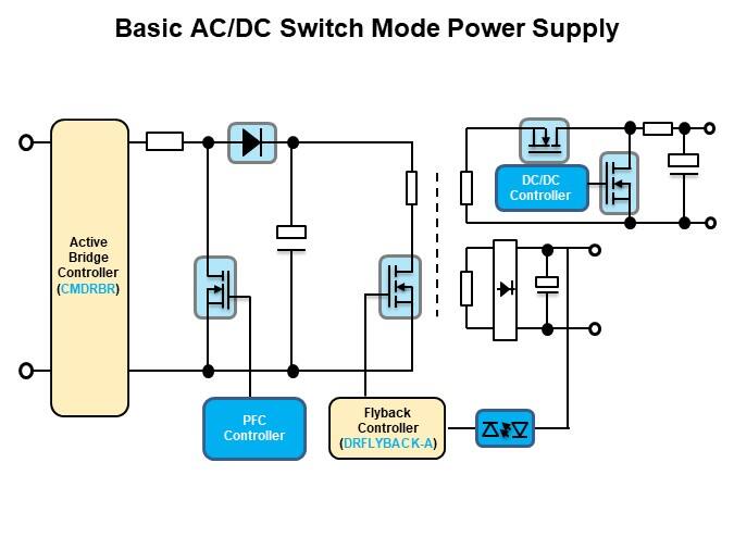 Image of PANJIT Power Management IC - Resonant Flyback Controller and Active Bridge Controller - Switch Mode