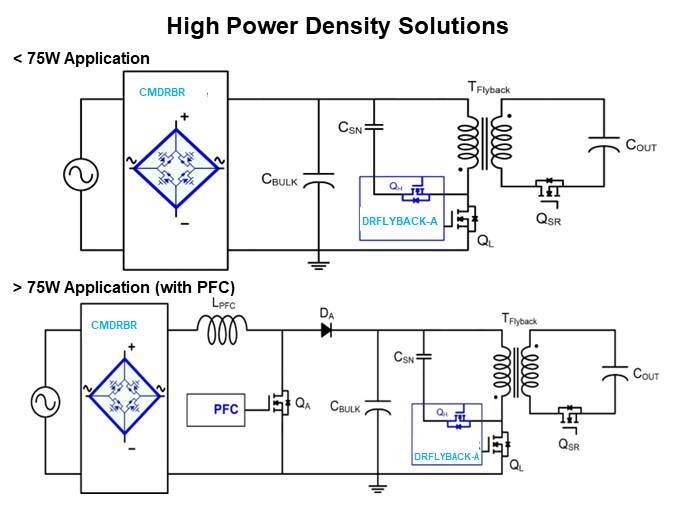Image of PANJIT Power Management IC - Resonant Flyback Controller and Active Bridge Controller - High Power Density