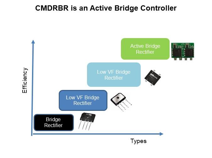 Image of PANJIT Power Management IC - Resonant Flyback Controller and Active Bridge Controller - CMDRBR