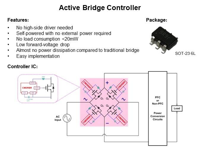 Image of PANJIT Power Management IC - Resonant Flyback Controller and Active Bridge Controller - ABC