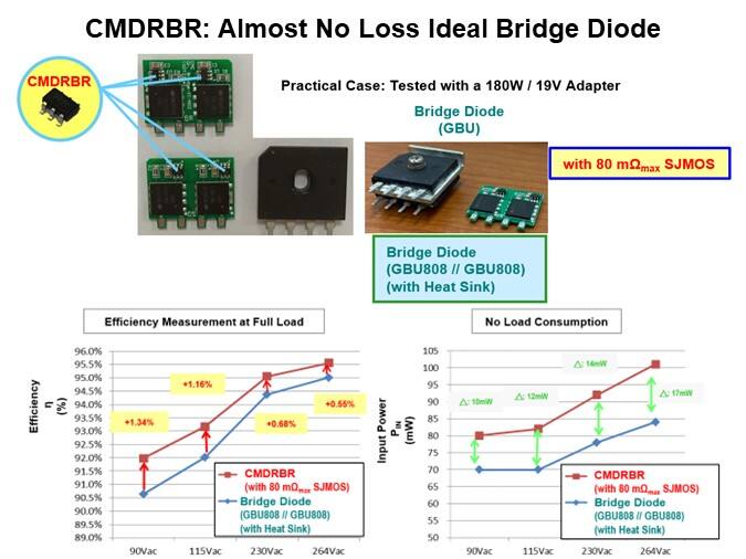 Image of PANJIT Power Management IC - Resonant Flyback Controller and Active Bridge Controller - Ideal Bridge Diode