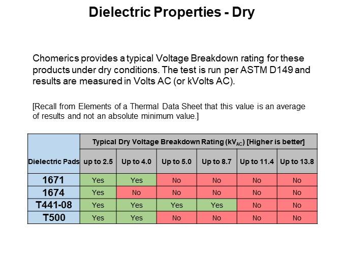 Dielectric Properties - Dry