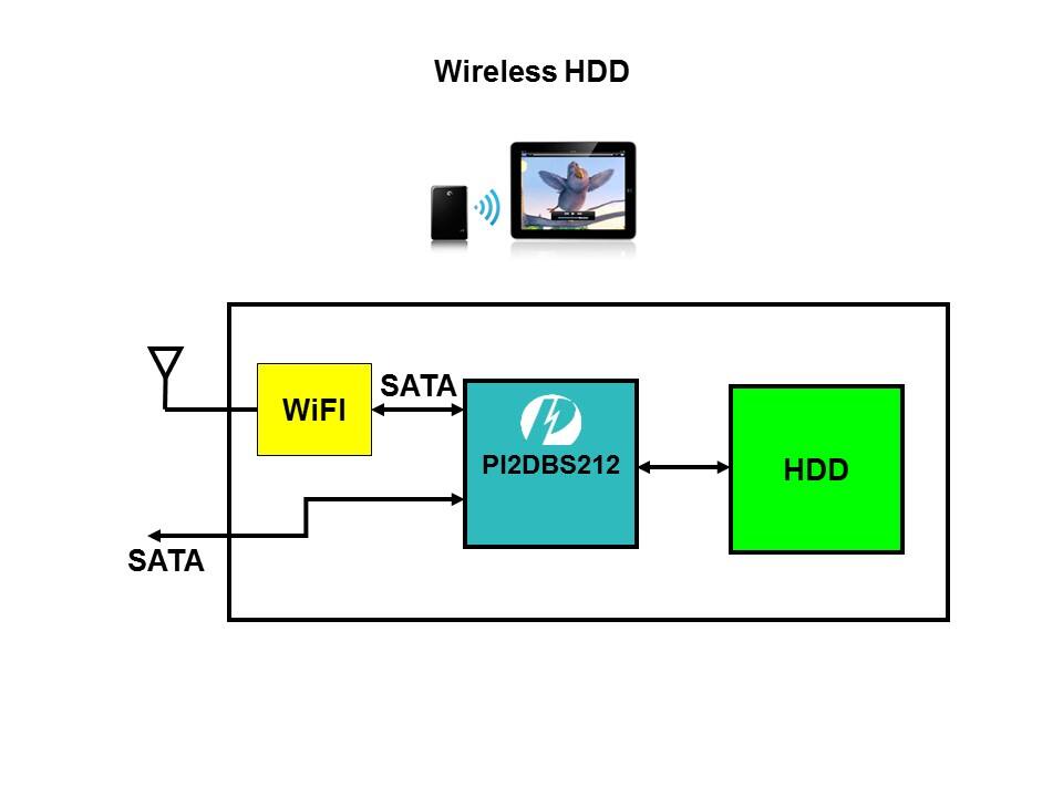 wireless hdd