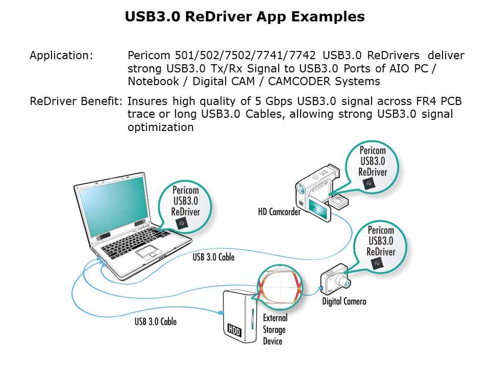 USB3-Slide13