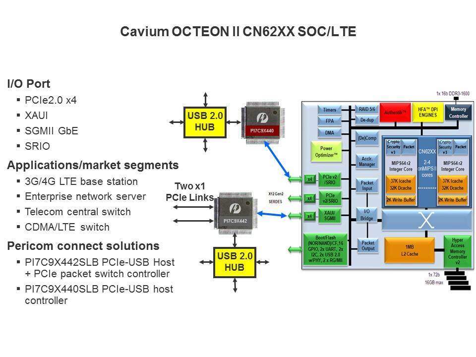 cavium