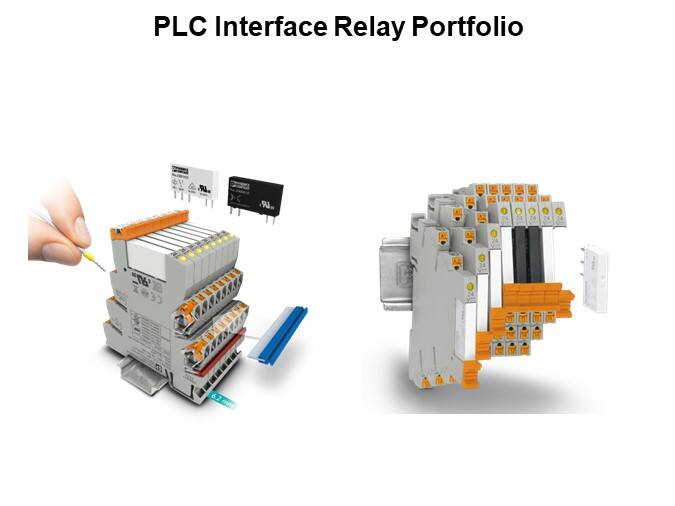PLC Interface Relay Portfolio