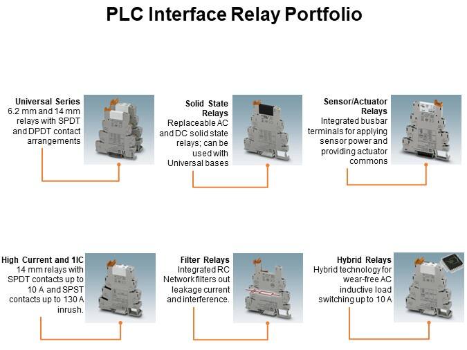 PLC Interface Relay Portfolio