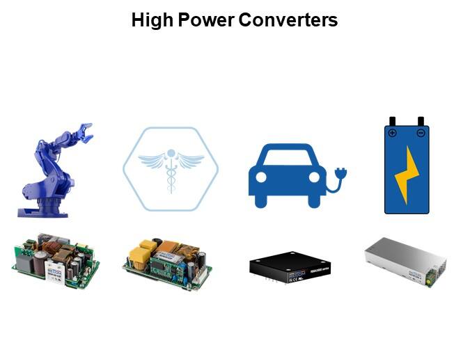 High Power Converters