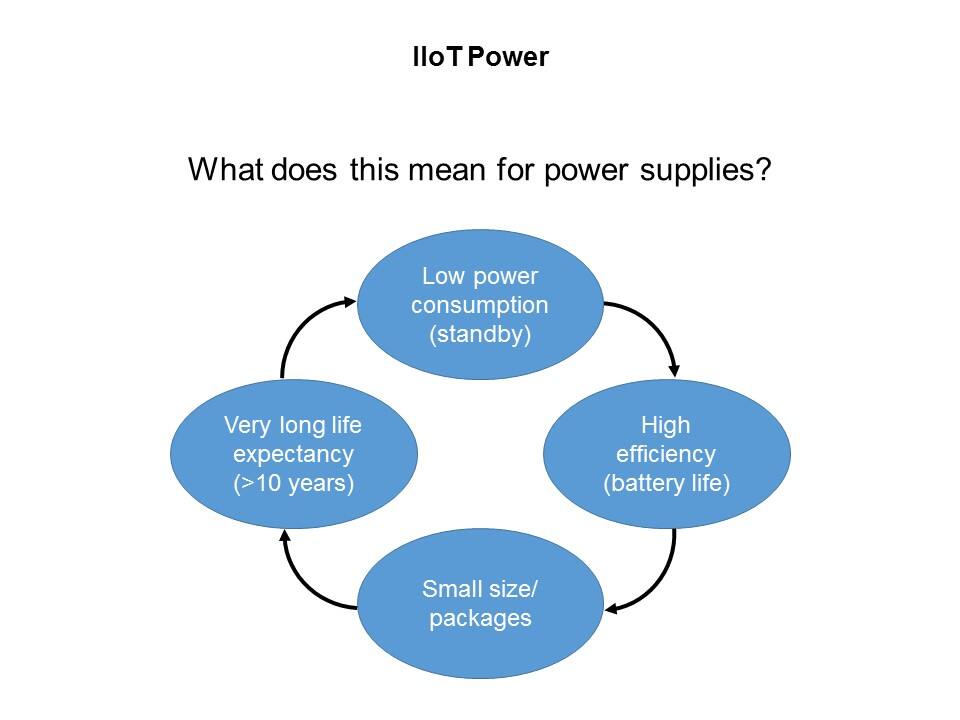 iiot power supplies