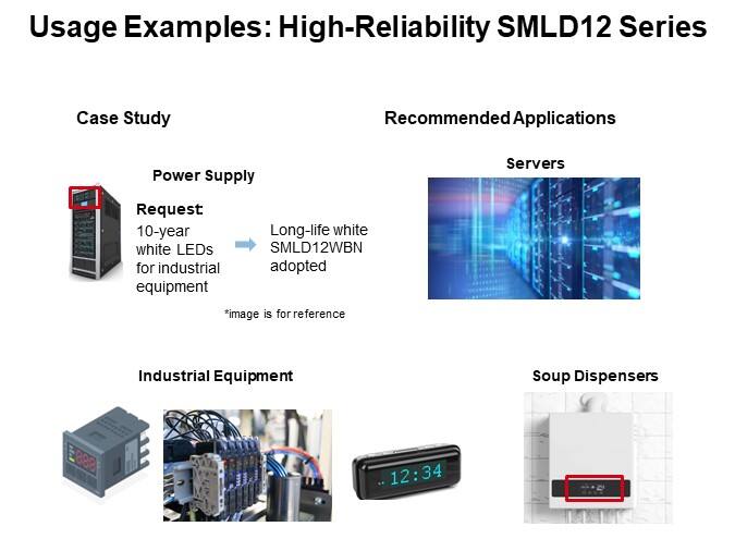 Usage Examples: High-Reliability SMLD12 Series