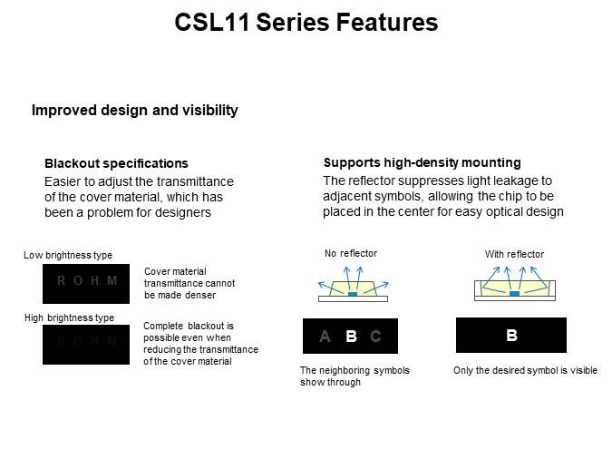 CSL11 Series Features