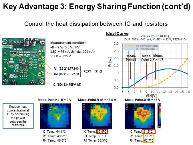 Key Advantage 3: Energy Sharing Function (cont’d)