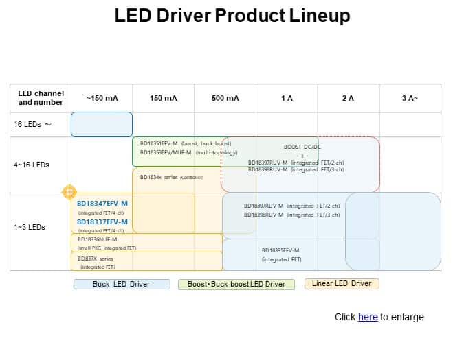 LED Driver Product Lineup