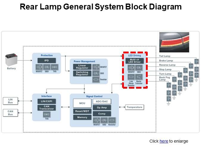Rear Lamp General System Block Diagram