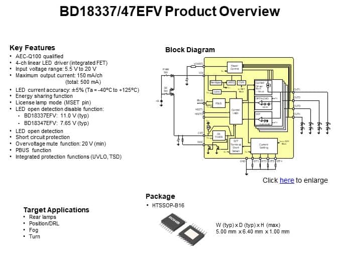 BD18337/47EFV Product Overview