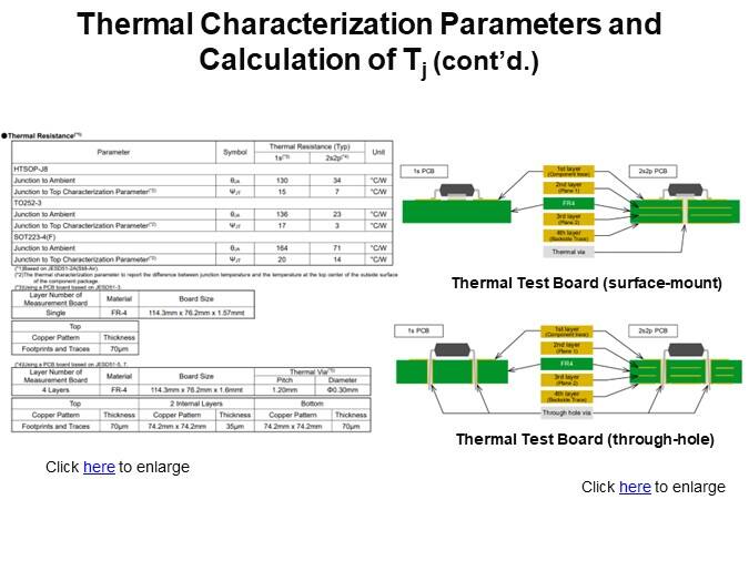 Thermal Characterization Parameters and Calculation of Tj (cont’d.)1