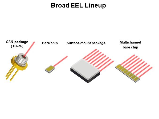 Broad EEL Lineup