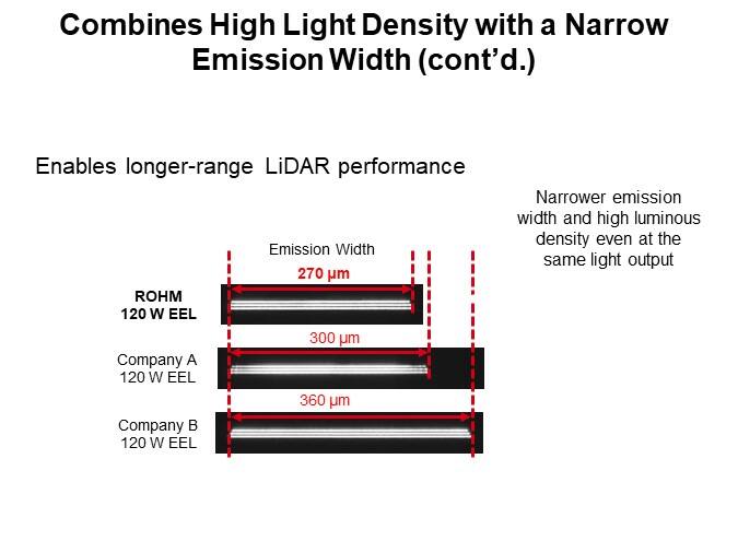 Combines High Light Density with a Narrow Emission Width (cont’d.)