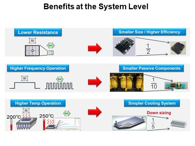 Benefits at the System Level