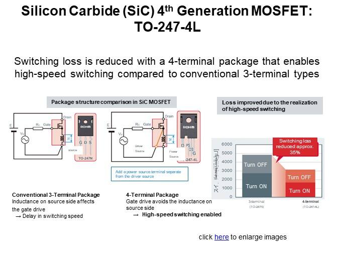 Silicon Carbide (SiC) 4th Generation MOSFET: TO-247-4L