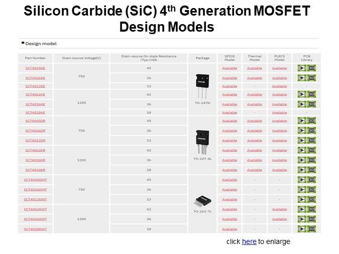 Silicon Carbide (SiC) 4th Generation MOSFET Design Models