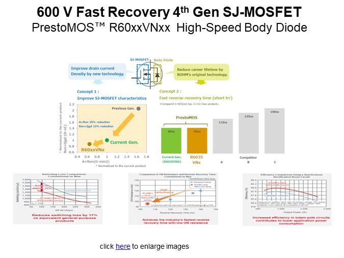 600 V Fast Recovery 4th Gen SJ-MOSFET
