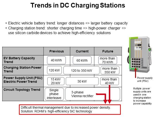 Trends in DC Charging Stations